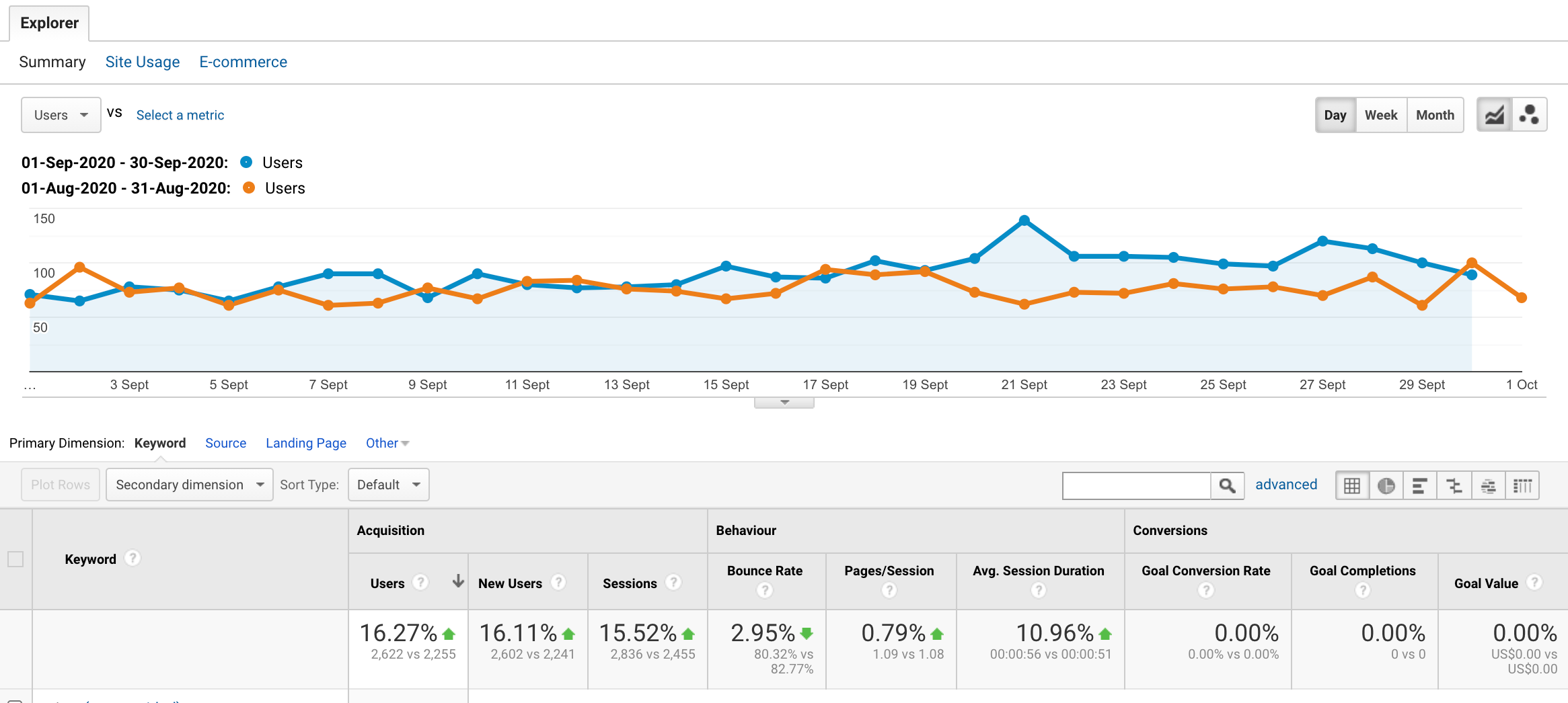 september-to-august-traffic.png