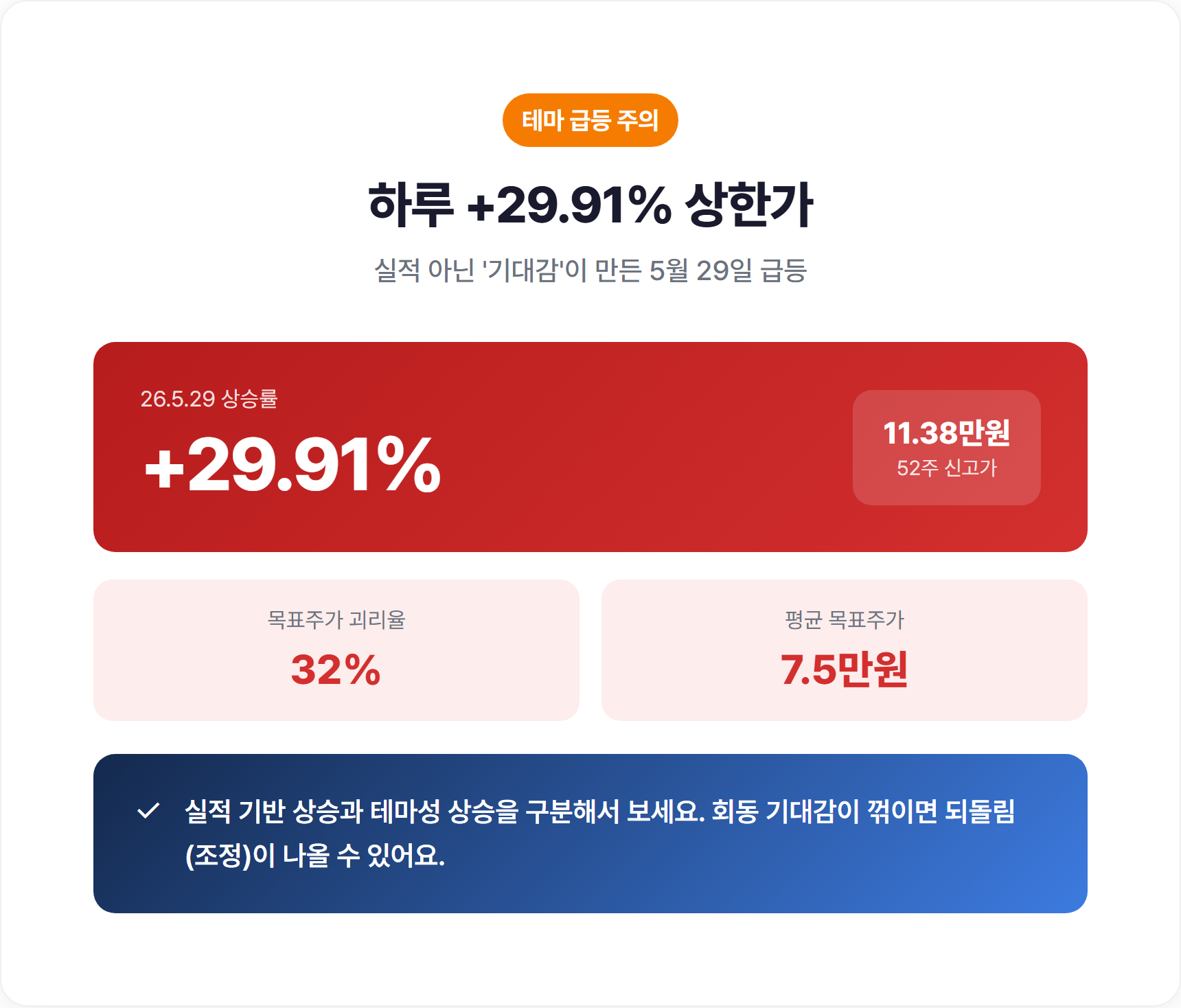 젠슨 황·구광모 회동 이슈로 상한가를 기록한 5월 29일 주가 급등 장면