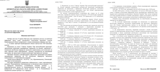 запит