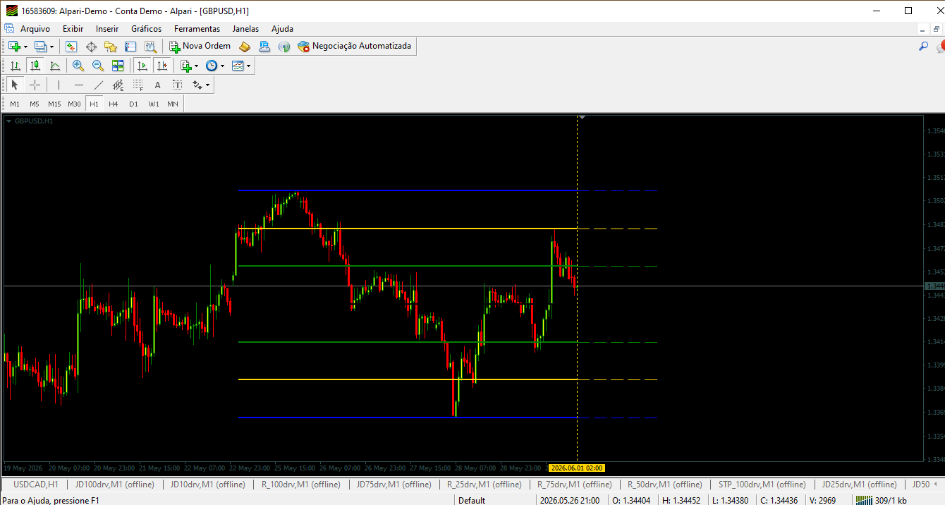 support-resistance-zone-indicator.ex4