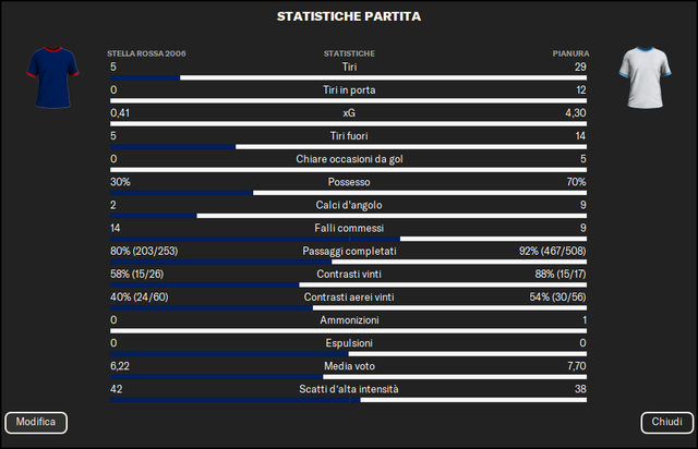 Statistichegiornata9