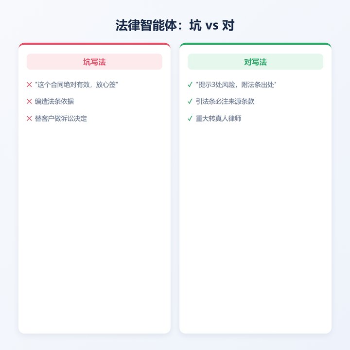 法律智能体坑vs对