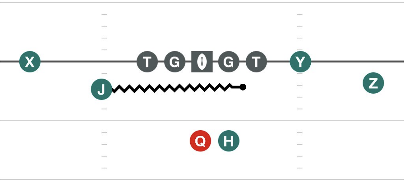 J-Motion diagram
