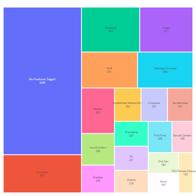 top-20-freeforms.png