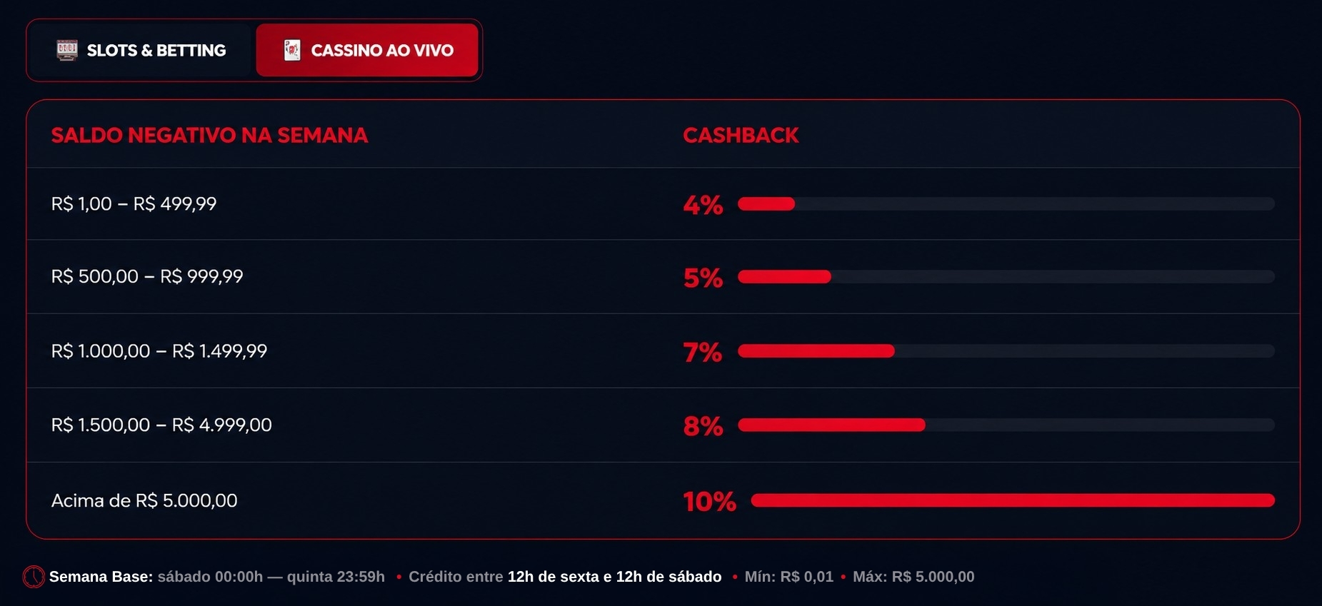 Cassino ao vivo