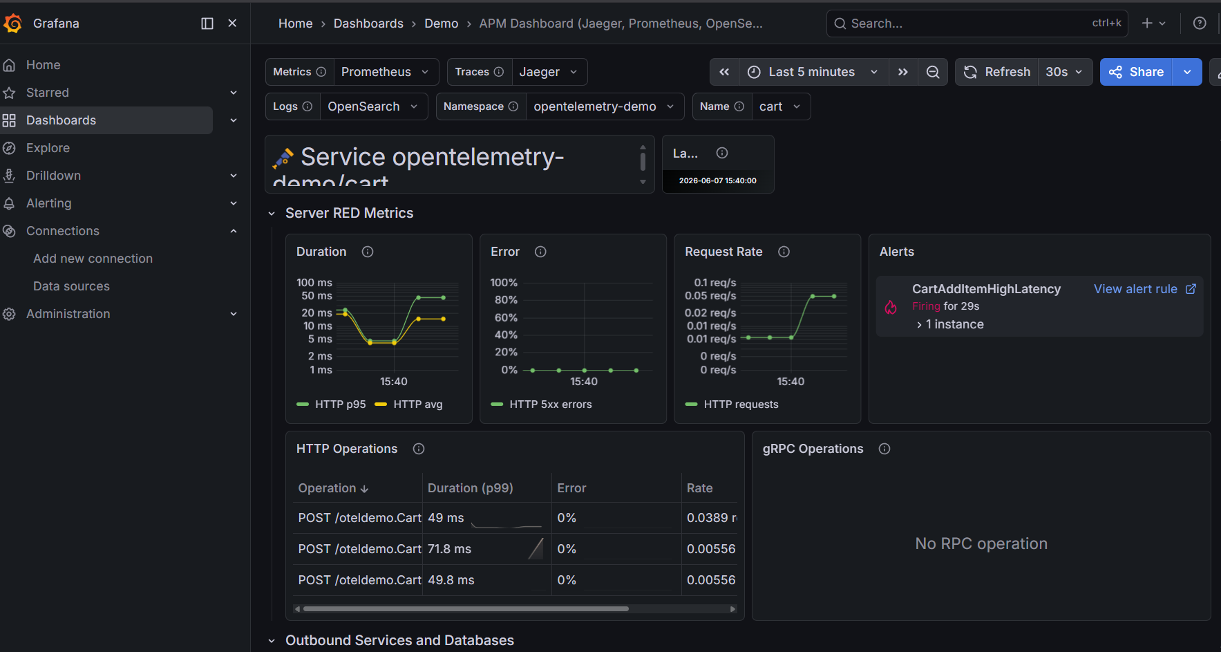 Grafana APM Dashboard