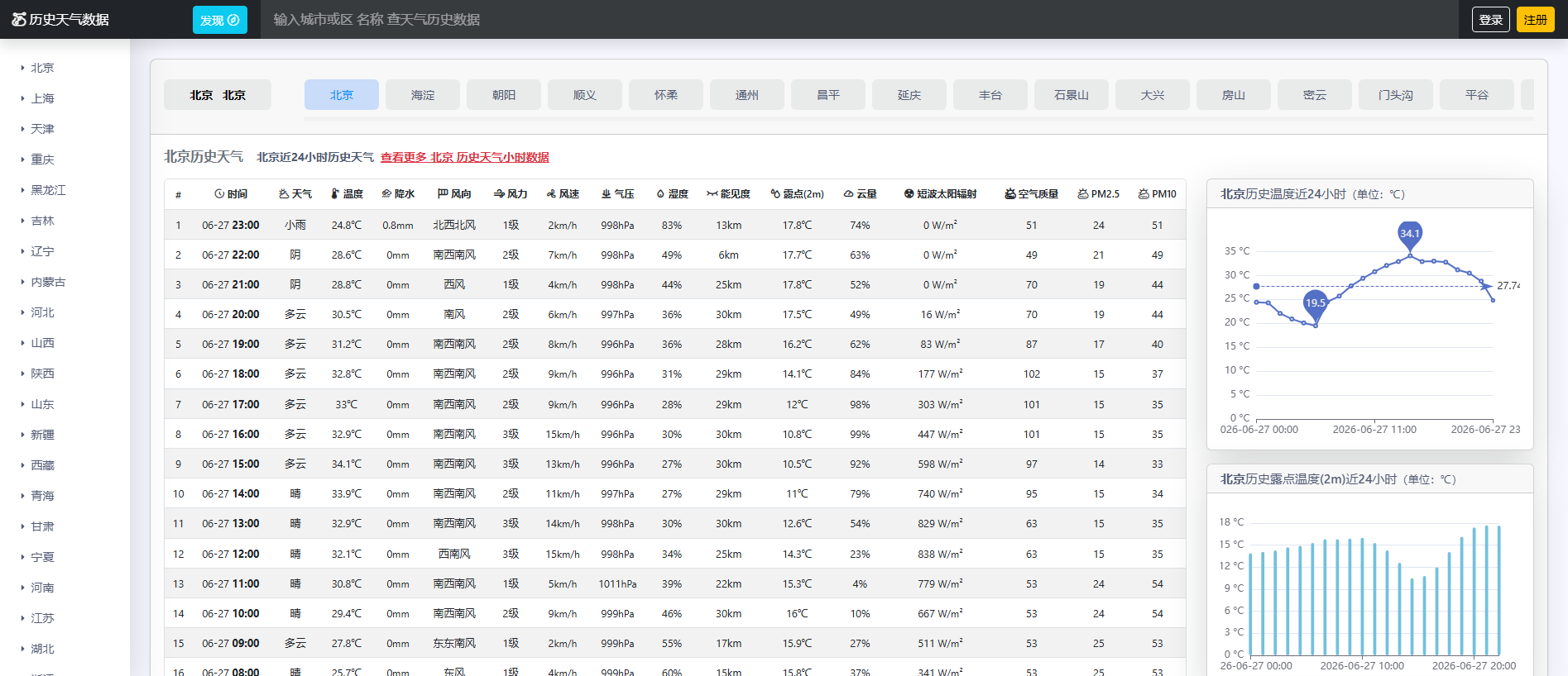 Stored capture of datashareclub.com