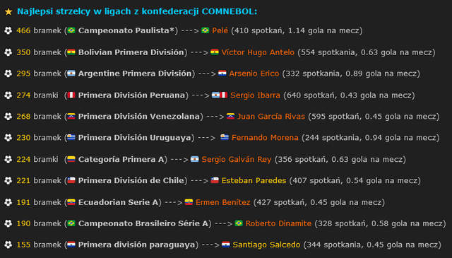 Conmebol