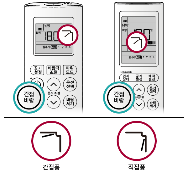 에어컨 바람