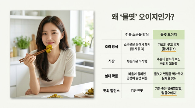 물엿 오이지 성공 완성