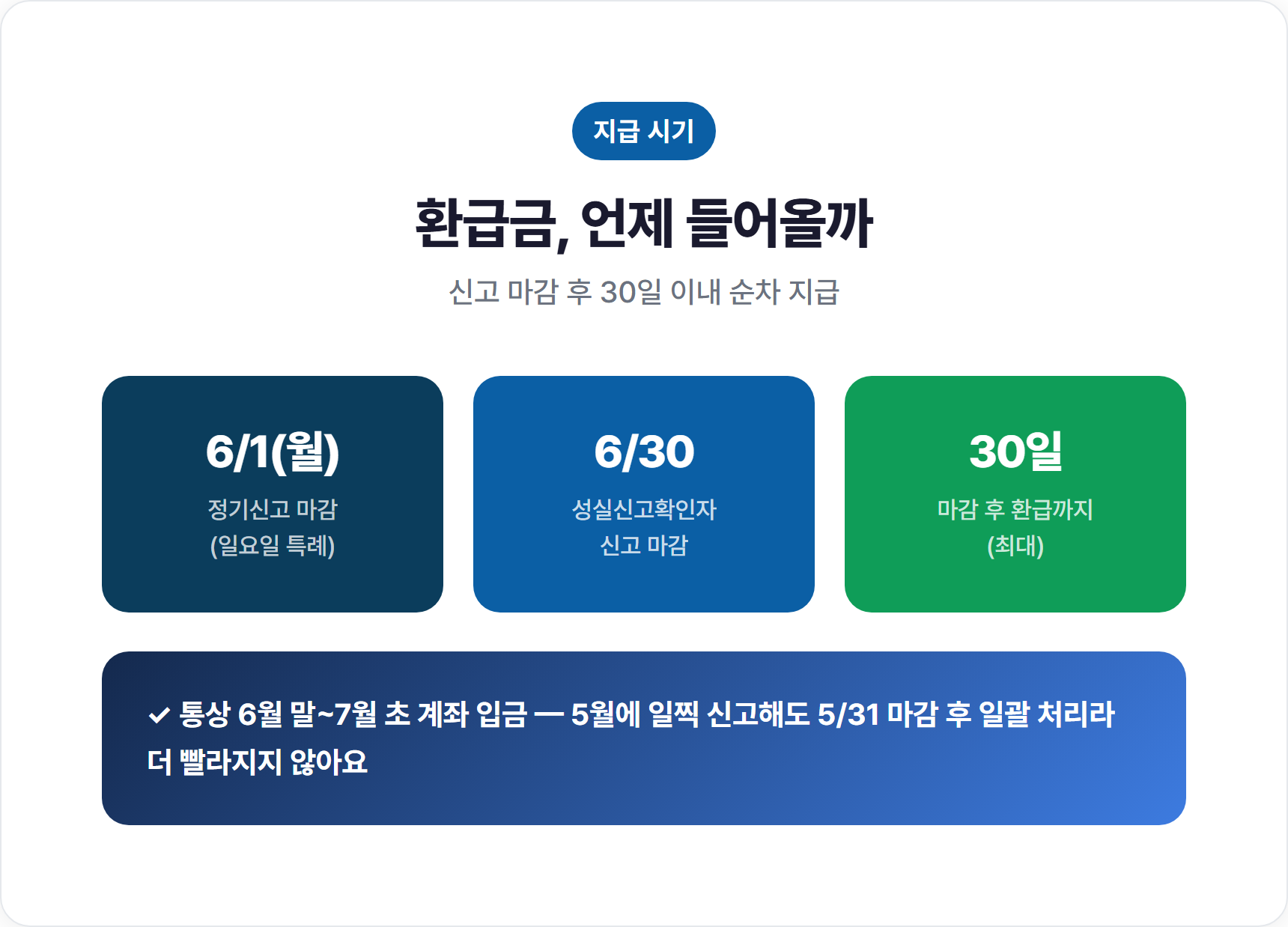 종합소득세 환급일, 지급 시기는 정확히 언제일까요?