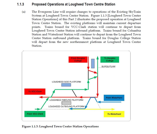 Operations at Lougheed Town Centre