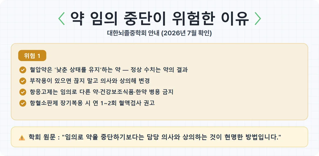 약 임의 중단이 위험한 이유 카드