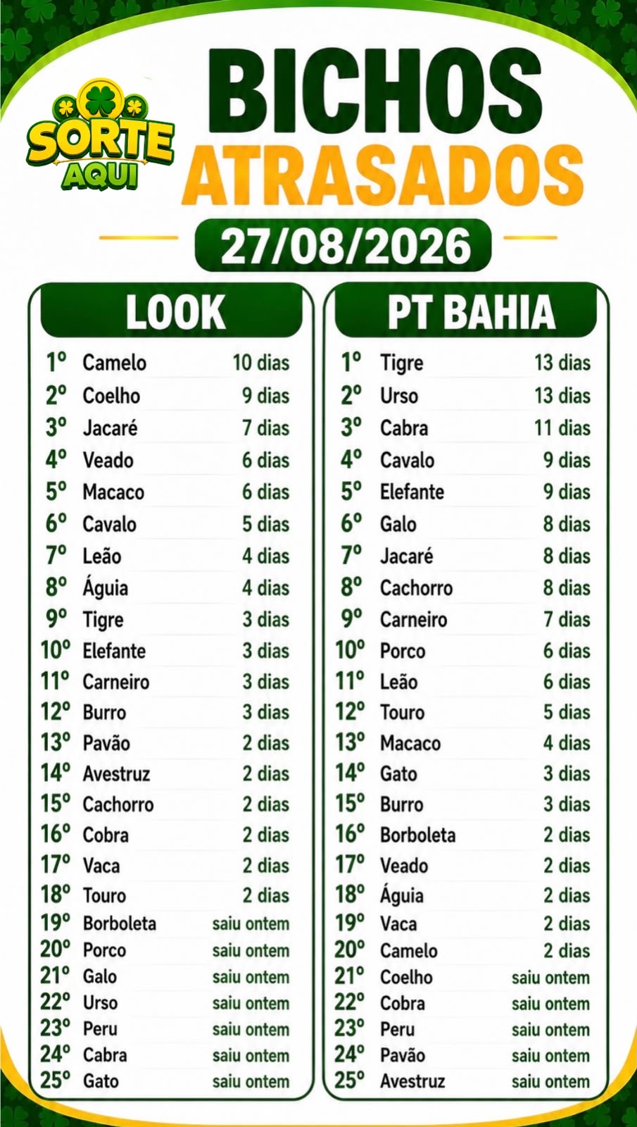 Atrasados do Dia