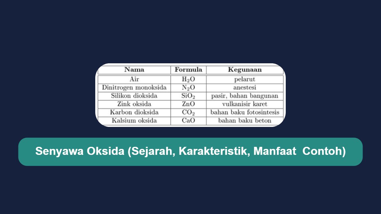 Senyawa Oksida (Sejarah, Karakteristik, Manfaat  Contoh)
