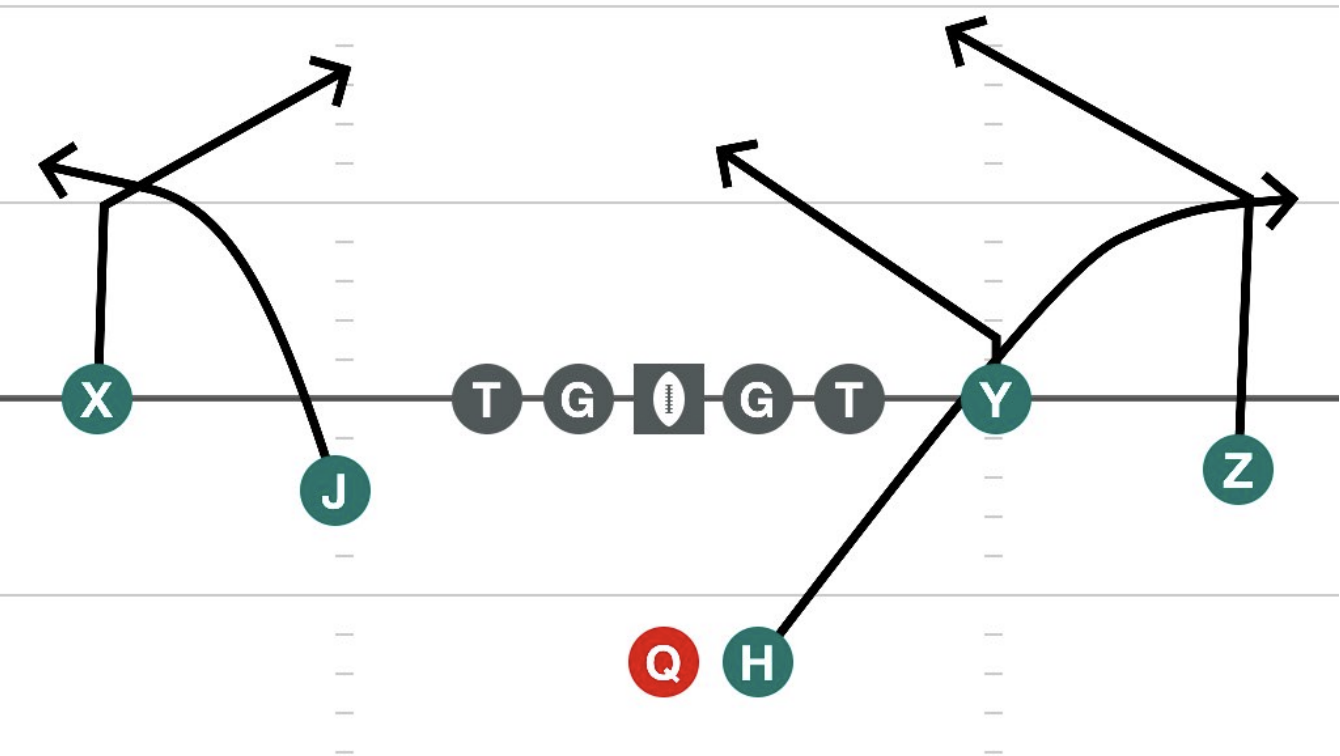 Spread Right Slant Right diagram