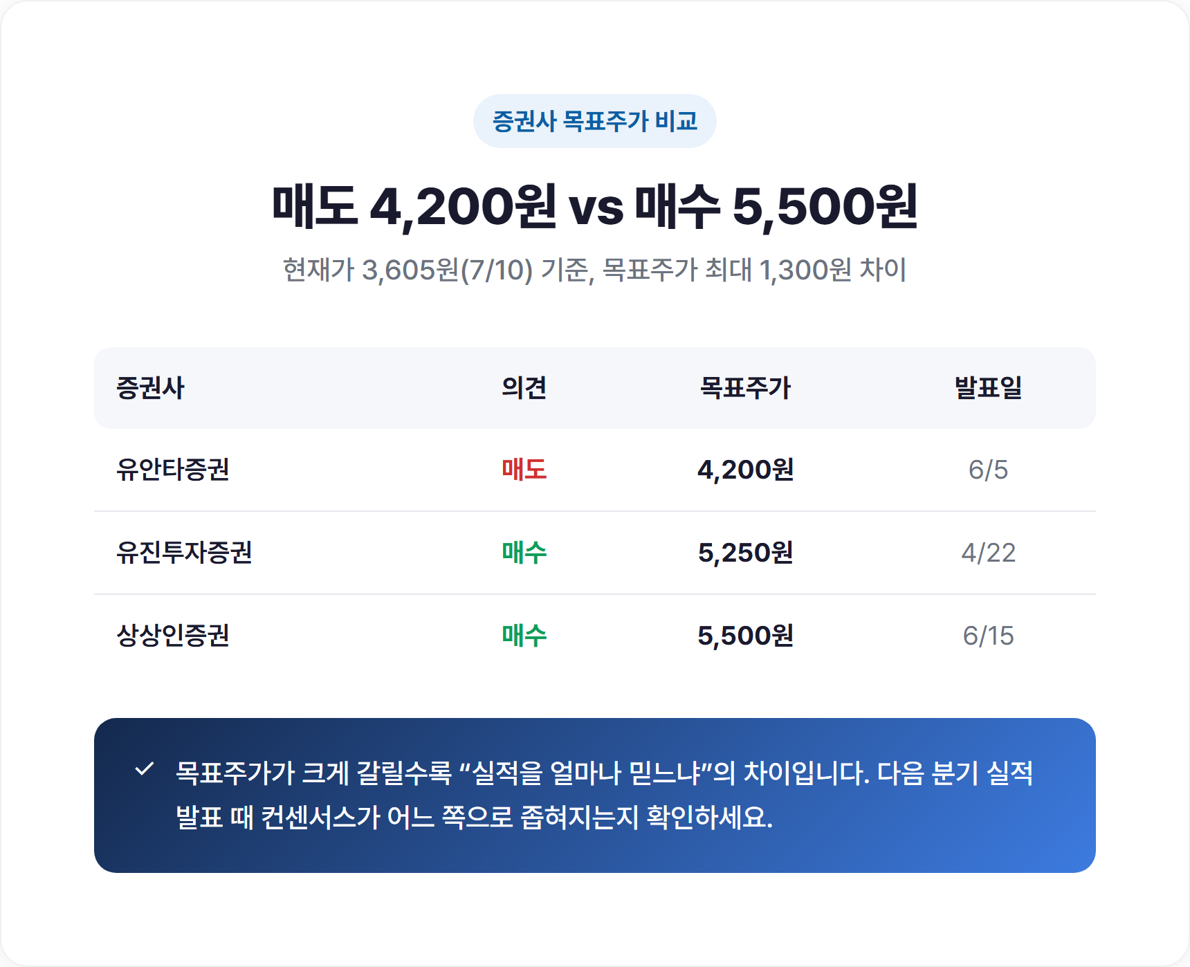 증권사별 한온시스템 목표주가 비교 그래프