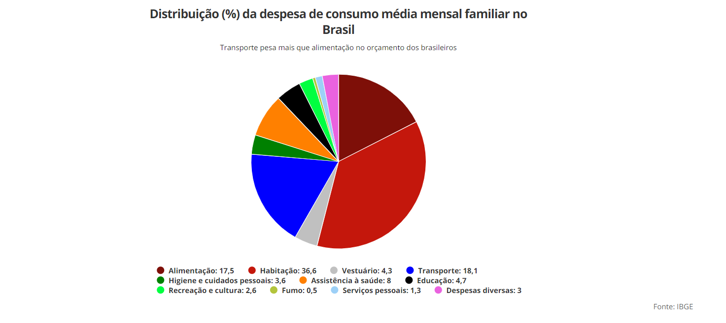O Que Significa Ibge E Qual A Sua Função