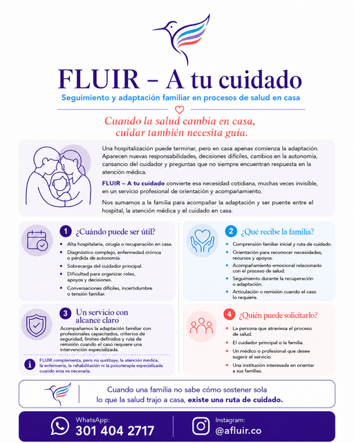 Información FLUIR