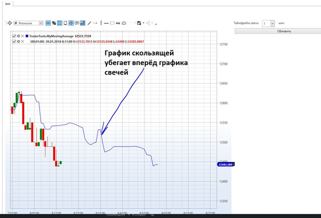 скользящий режим графика. скользящий режим графика. скользящая средняя (индикатор). скользящий режим графика. гибкий скользящий график работы.