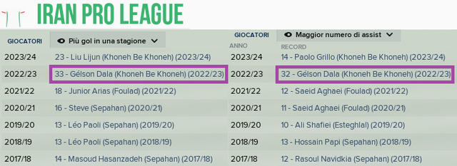 record-g-e-a-campionato