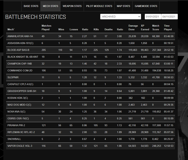 matchscore-daterange