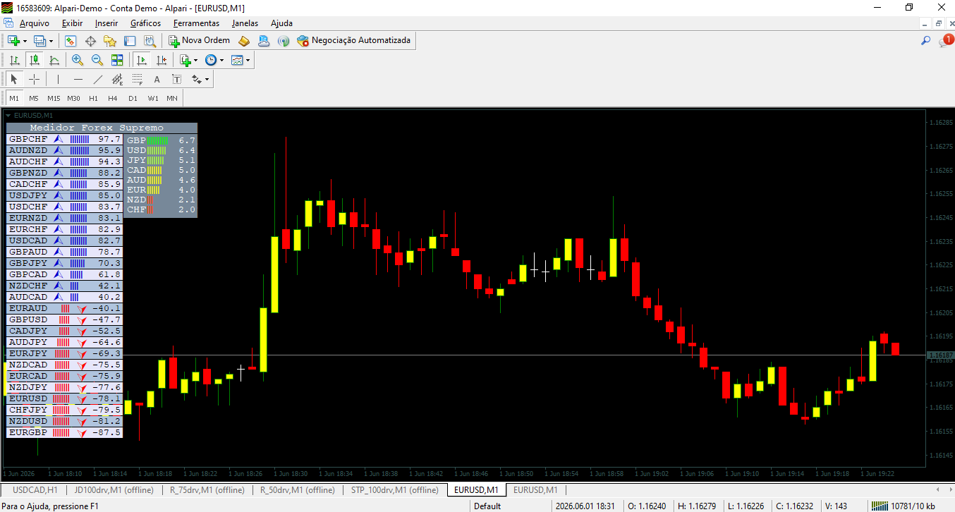 Medidor Forex Supremo