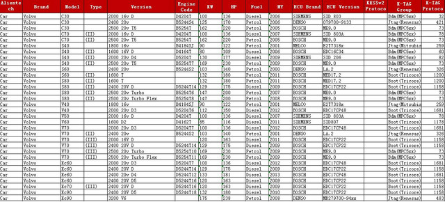 Volvo-ECU-Chip-Tuning-Tools.jpg