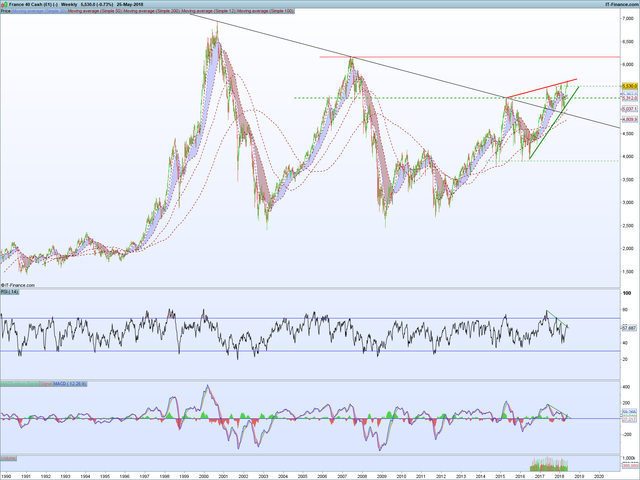 CAC Weekly