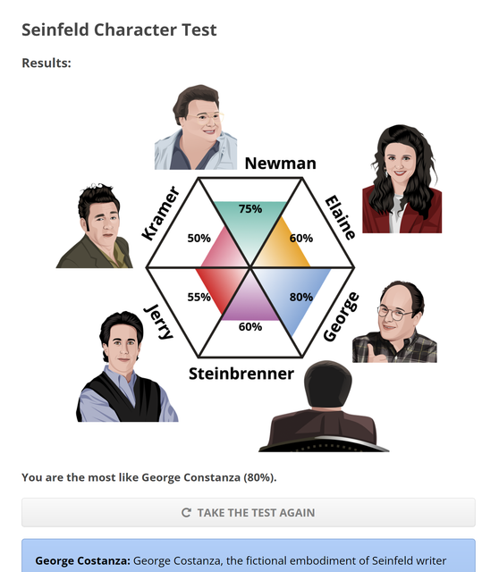 Seinfeld-Character-Test