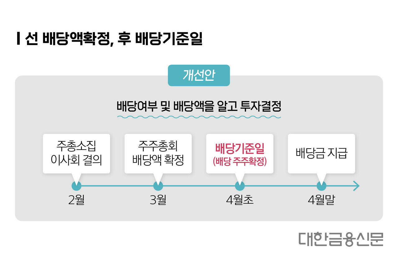SK하이닉스 배당금 지급일