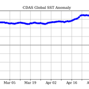 global (1)