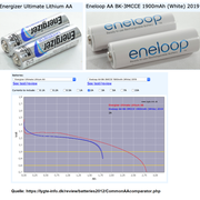 Vergleich-Lithium-eneloop