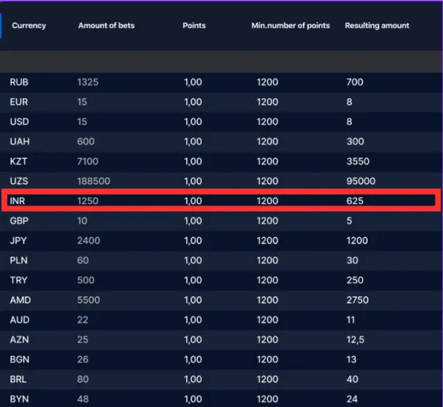 No Deposit Casino Bonuses - Best Free Offers in India