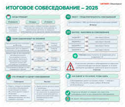 Итоговое собеседование 2026
