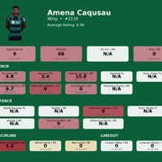 Wing Amena Caqusau card