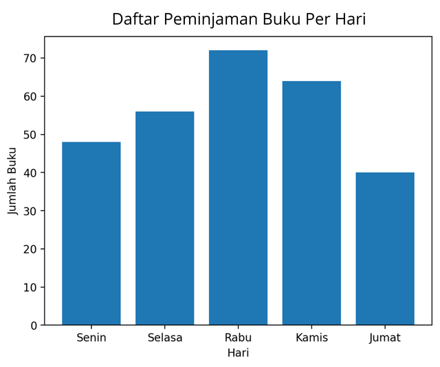 diagram batang.png