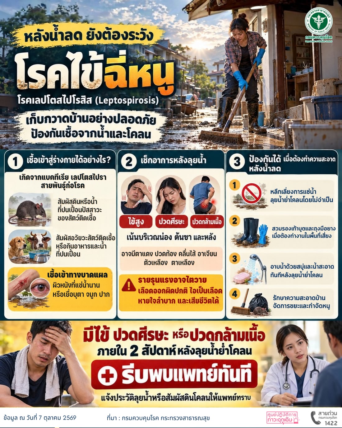 หลังน้ำลดยังคงต้องระวัง “โรคไข้ฉี่หนู” แนะสวมรองเท้าบูต–ถุงมือยาง ขณะทำความสะอาดบ้าน