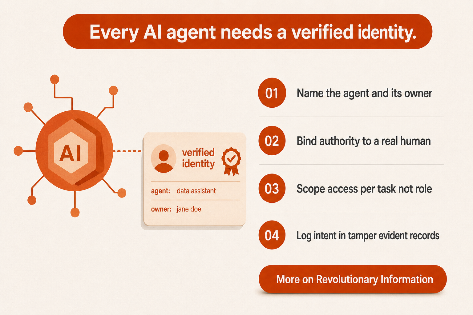 Why Every AI Agent In Your Company Needs An Identity