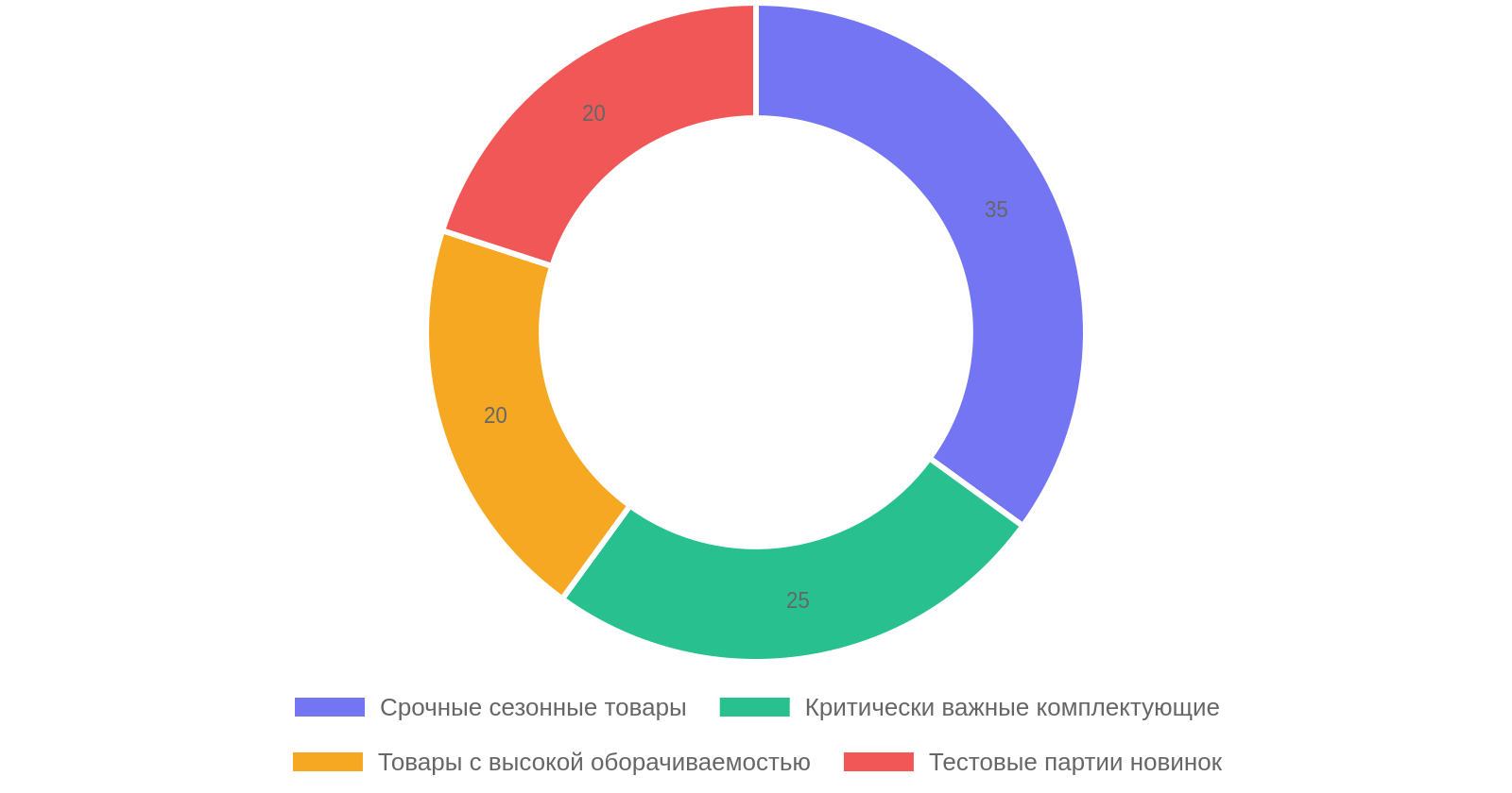 Причины выбора авиадоставки из Китая