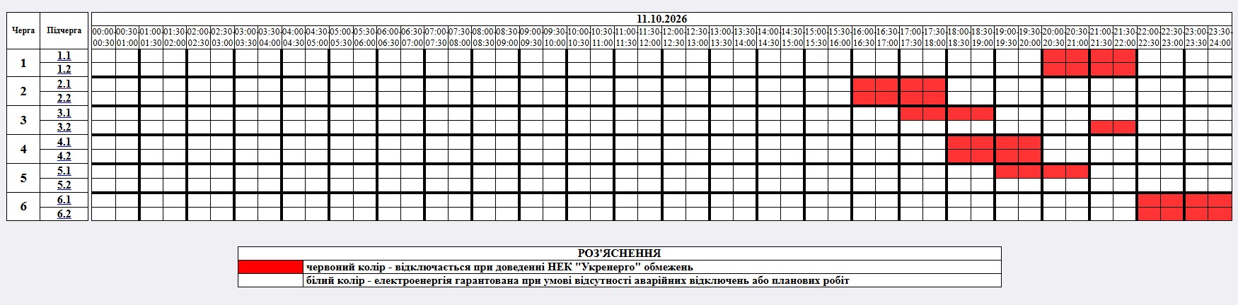 Графік планових відключень електроенергії на 11 жовтня в Житомирській області