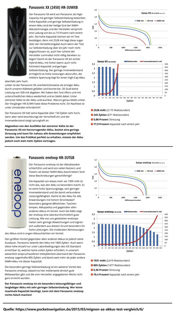 schwarze-eneloop.jpg