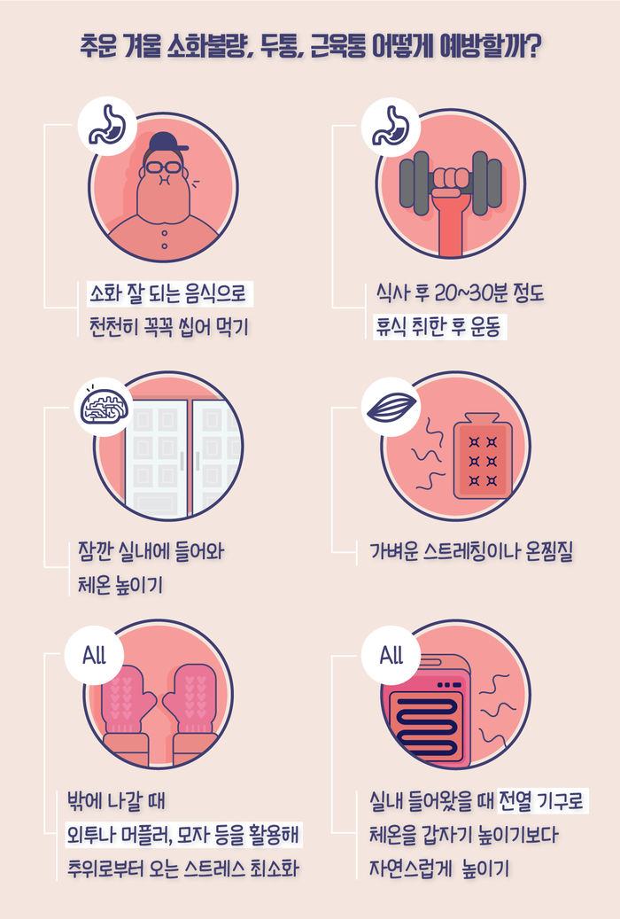 소화불량