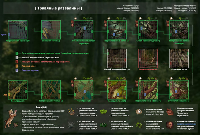 Травяные развалины