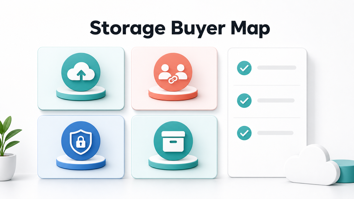 Storage buyer map for cloud storage affiliate programs 2026
