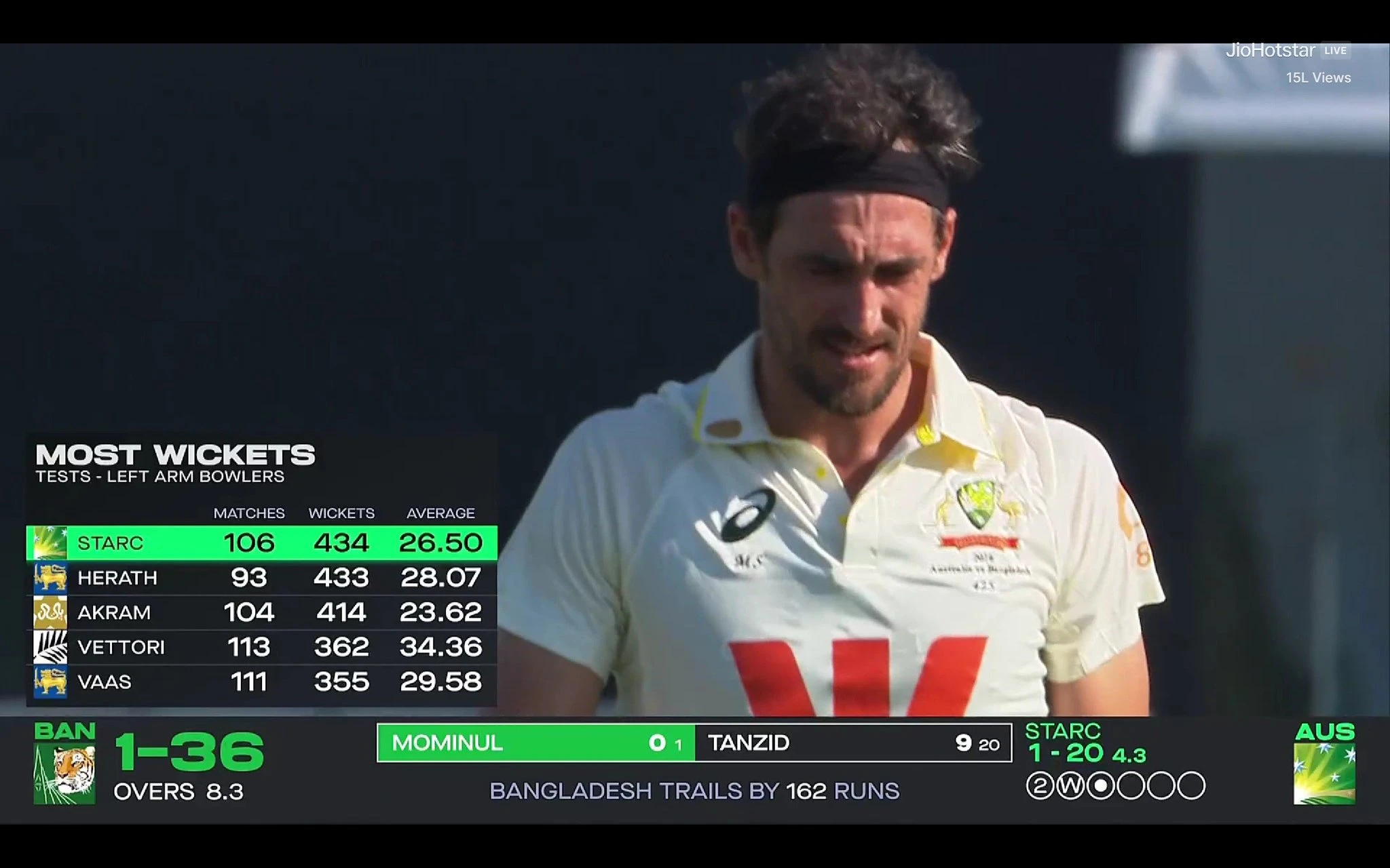 Most Test Wickets by Left-Arm Bowlers