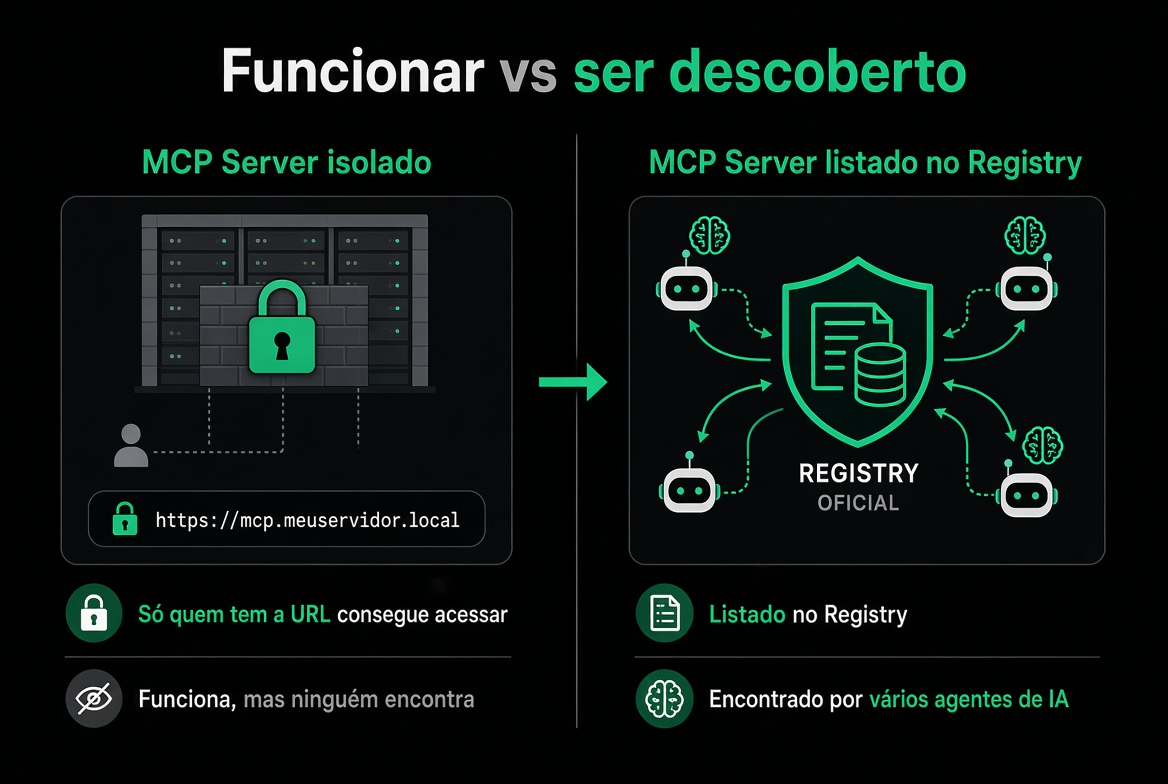 Funcionar vs ser descoberto