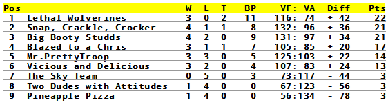 standings-round06.png