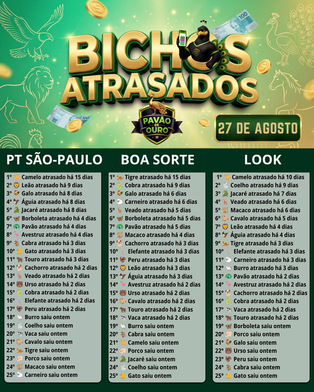 Atrasados do Dia