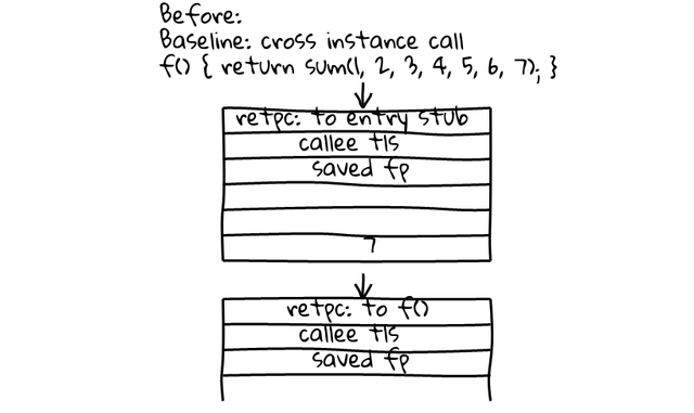 cross-call-before